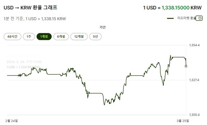 환율계산기,-Wise
