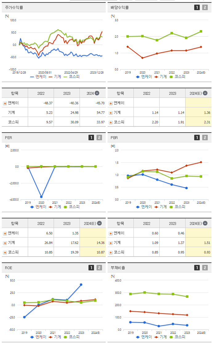 엔케이_섹터분석