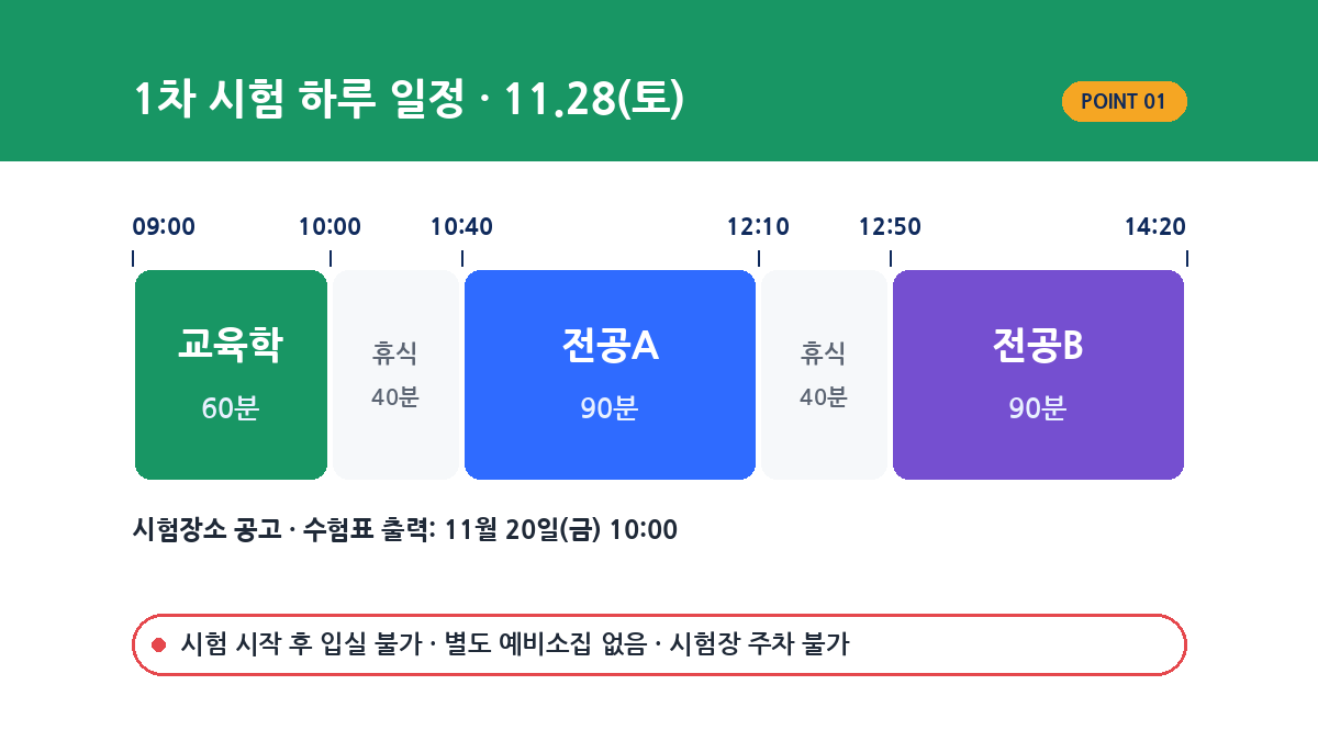 2027 경기도 중등임용 1차 교시별 시간표