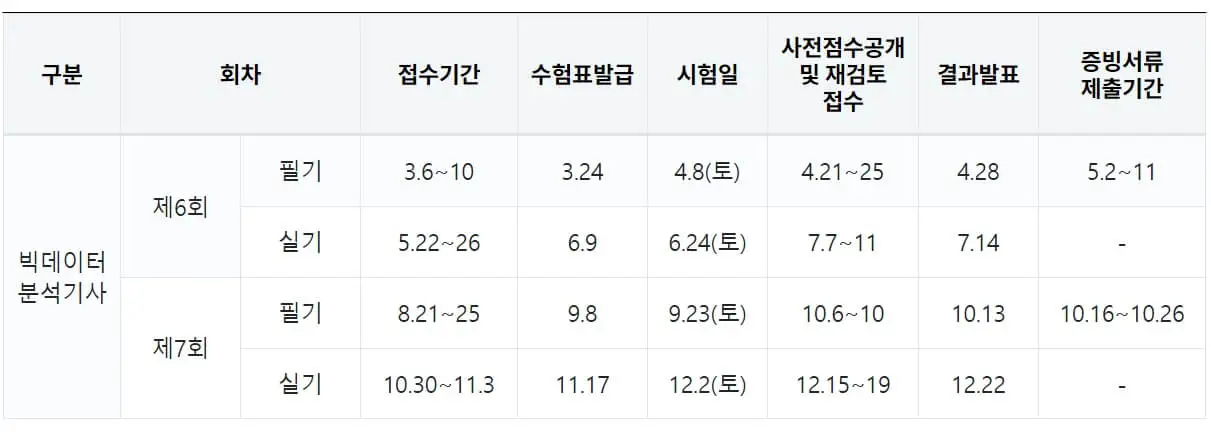 빅데이터분석기사 시험일정