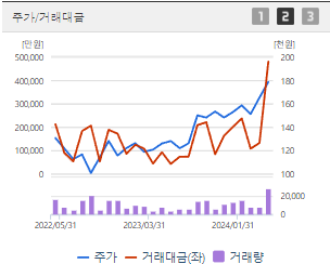 SK가스 주가 전망 목표주가 배당금