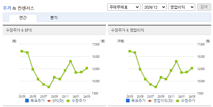 위메이드맥스_컨센서스