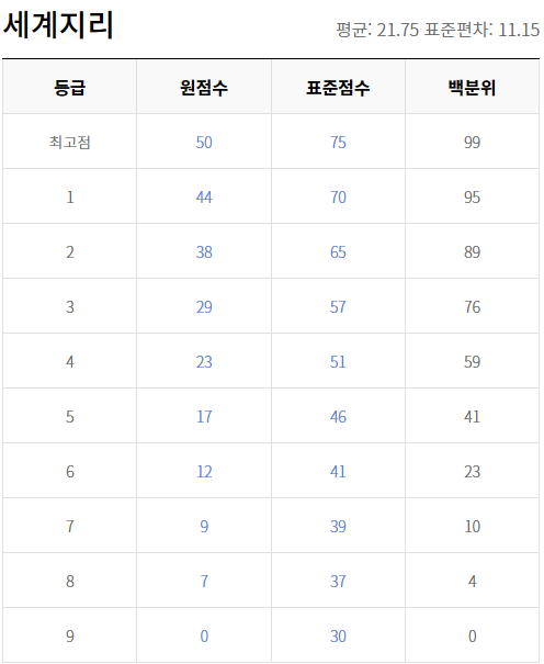 모의고사