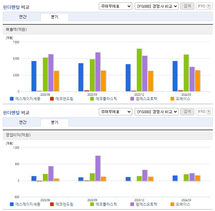 에스제이지세종_업종분석