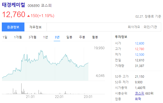태경케미컬 주가