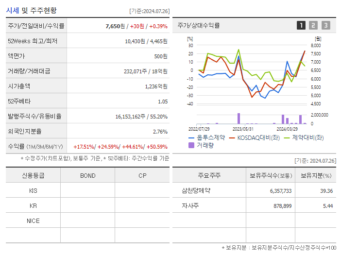 옵투스제약_기업개요