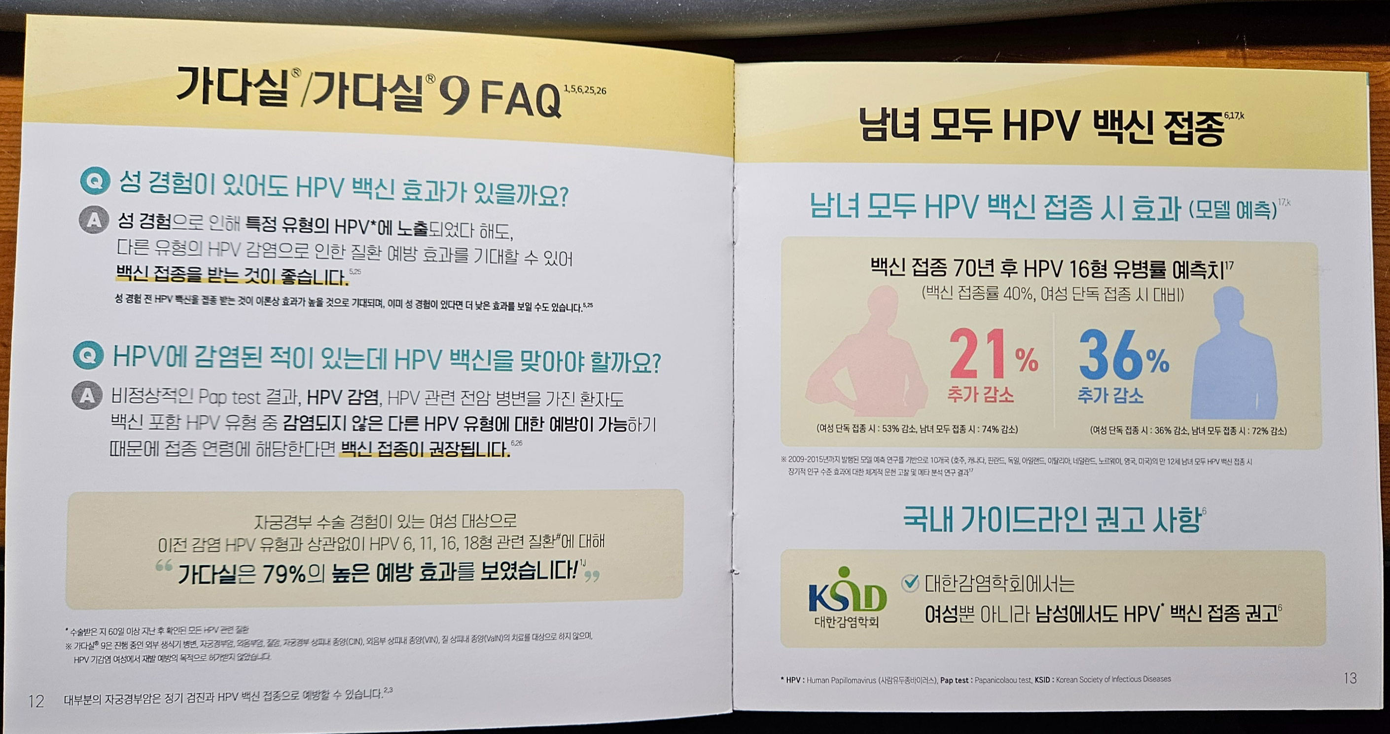 가다실9의 중요성