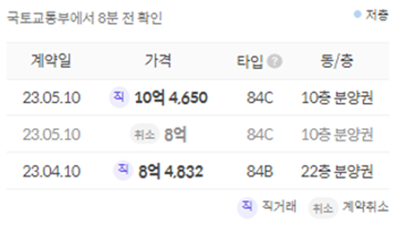 구의역 롯데캐슬 이스트폴 분양가, 청약조건, 가격비교