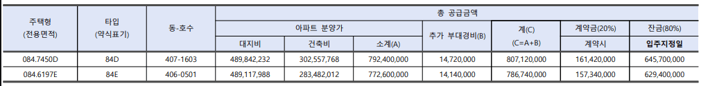 과천푸르지오 라비엔오 무순위