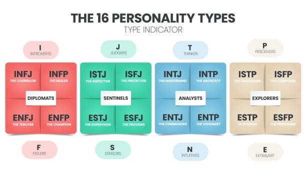 MBTI-성격유형-해석