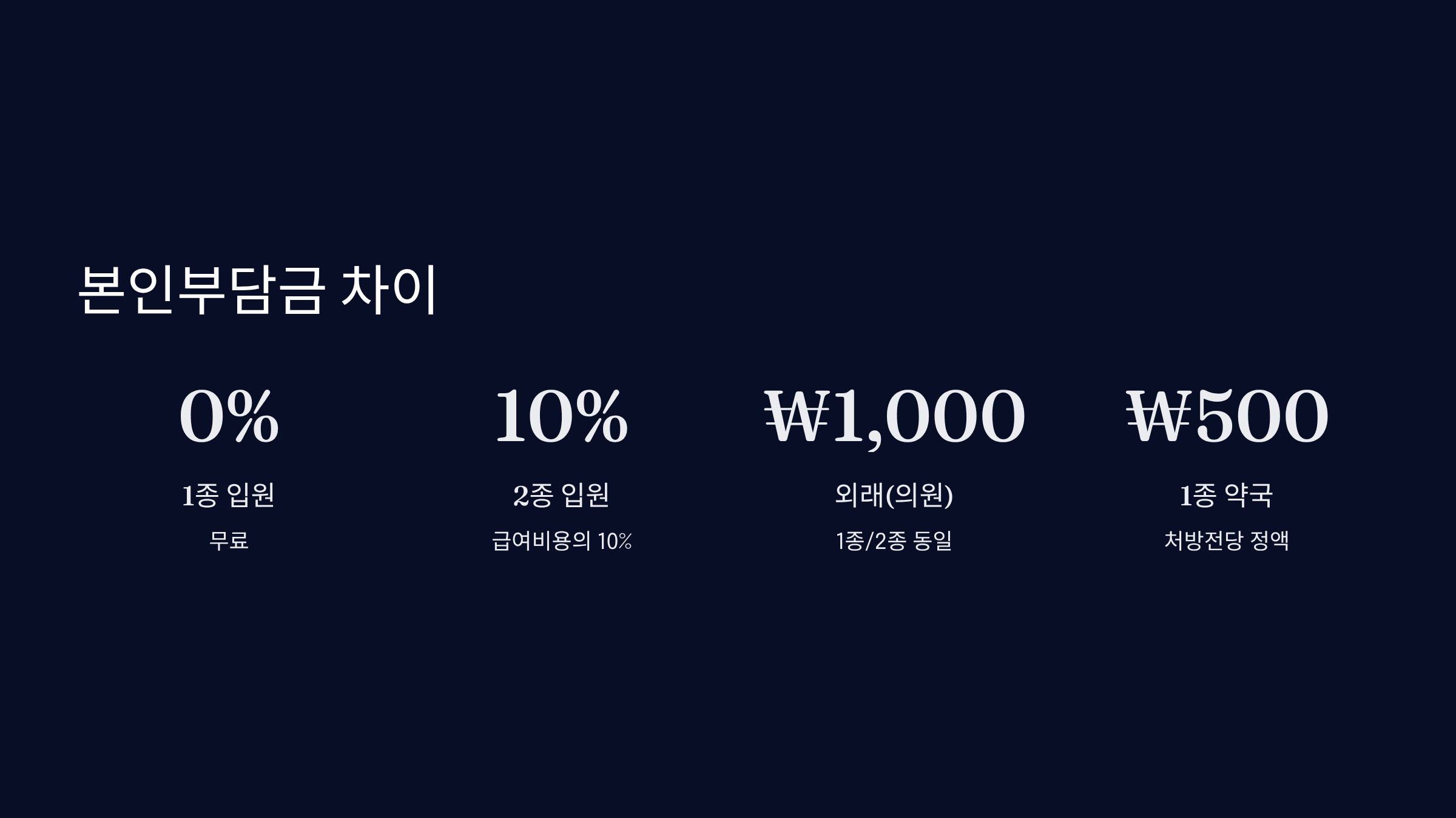 본인부담금 차이