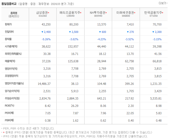삼성증권_동종업비교자료
