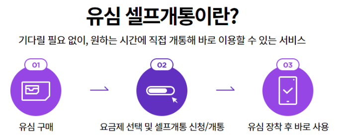 알뜰폰 알뜰요금제 가입방법
