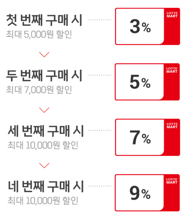 롯데마트 재고 조회