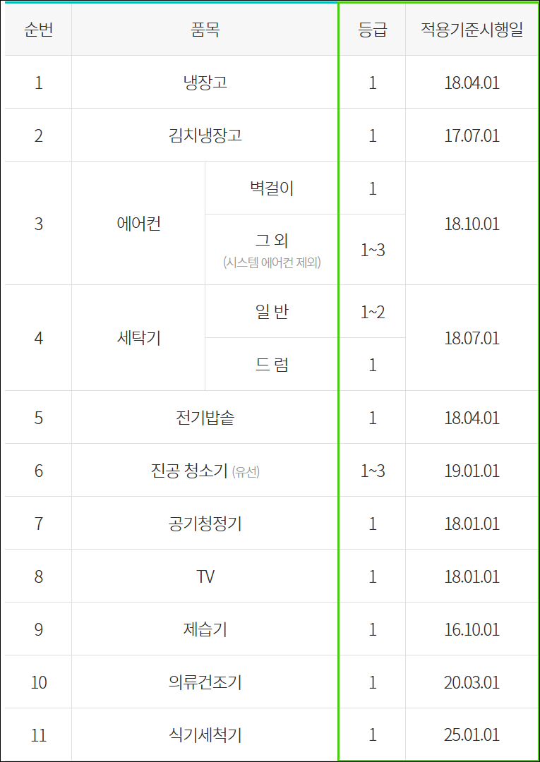 지원대상 제품