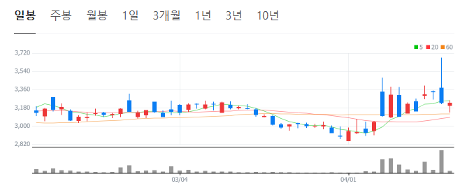 희토류-관련주