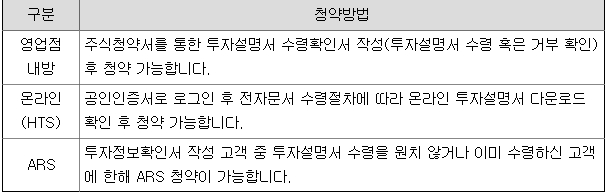 대형 스팩주