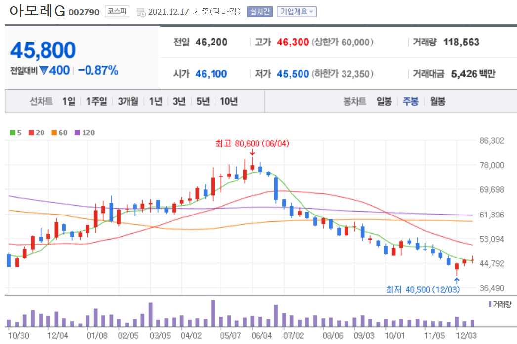 화장품 관련주식 정리