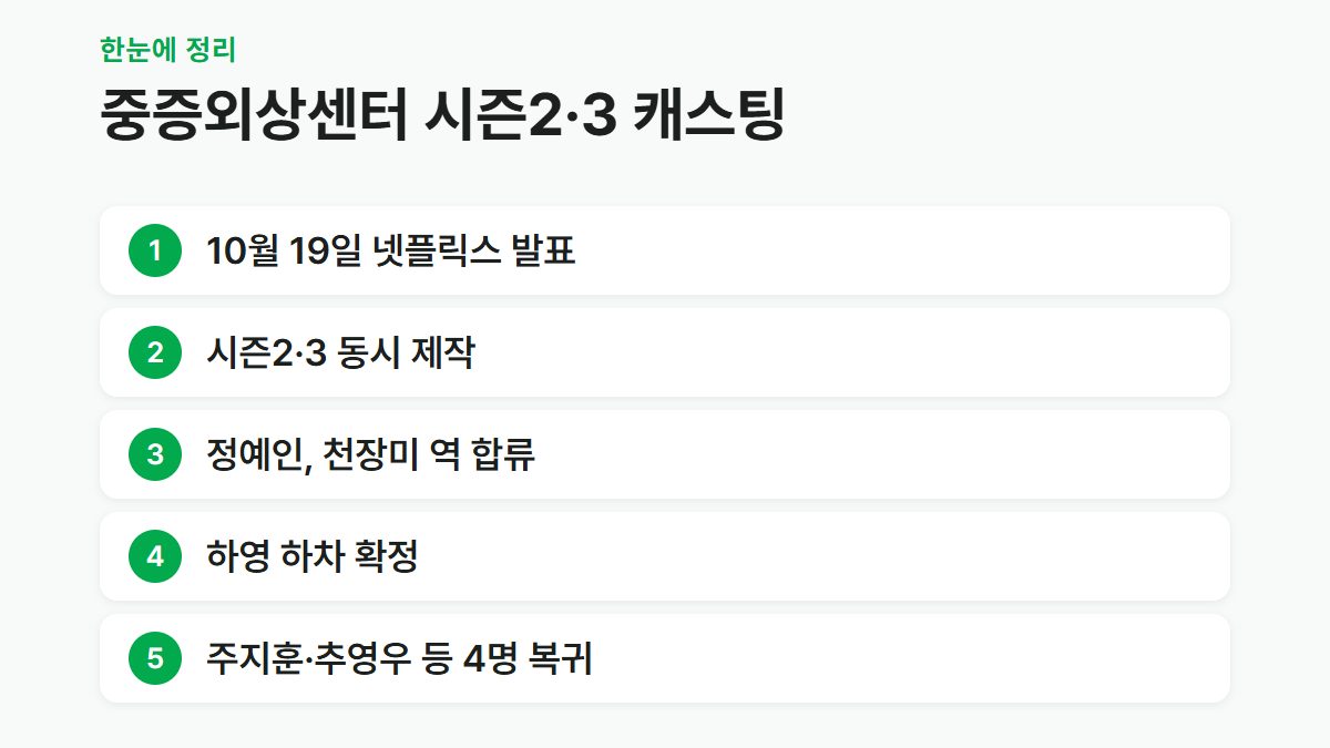 정예인 중증외상센터 합류와 시즌2&middot;3 캐스팅을 정리한 카드