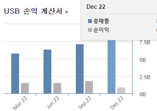 us뱅코프 손익계산서