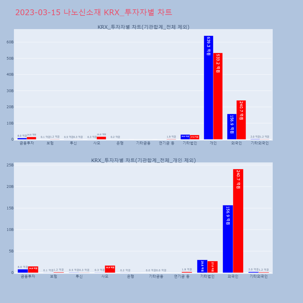 나노신소재_KRX_투자자별_차트