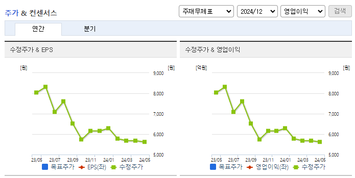 공구우먼_컨센서스