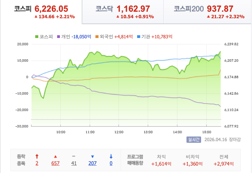4월16일 장마감브리핑