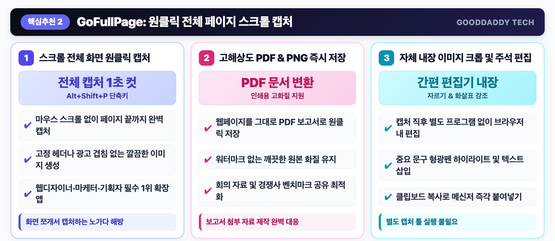 크롬 확장프로그램 Best 5 비교표 인포그래픽