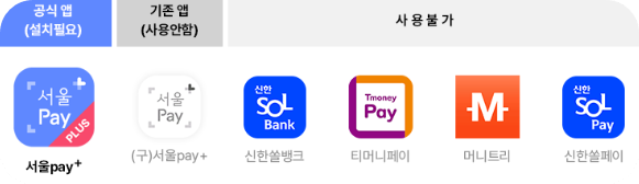 서울사랑상품권-앱-화면입니다