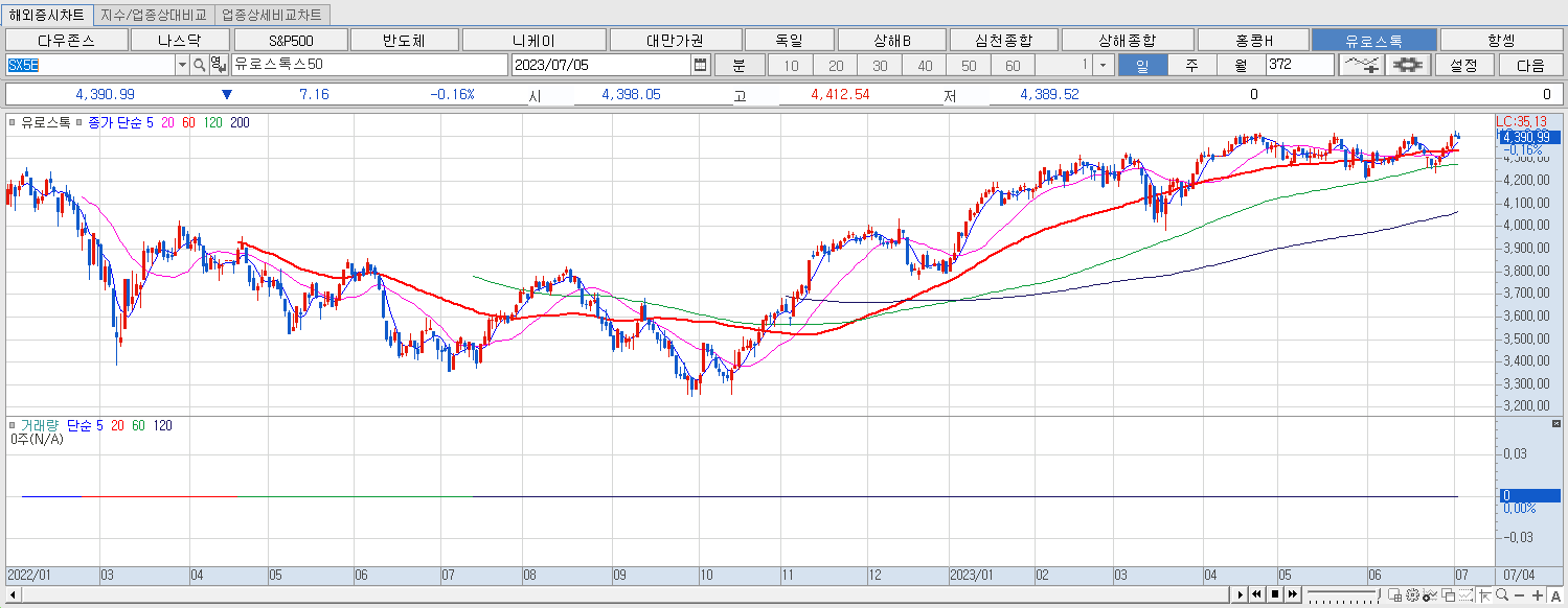 7.5 유로스톡 마감