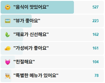 새아침식당-후기