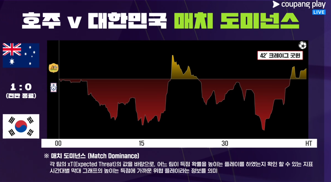 호주 대한민국 전반적 분석1
