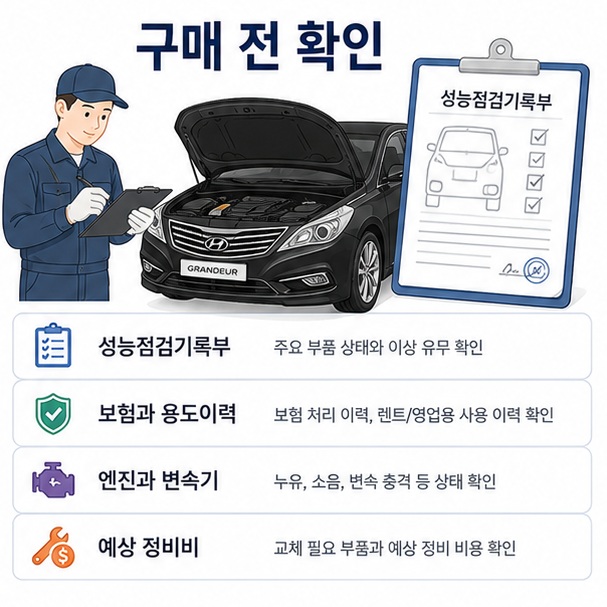 그랜저 HG 구매 전에 성능점검기록부와 보험이력, 엔진과 변속기 상태, 예상 정비비를 함께 확인하는 모습을 표현한 이미지
