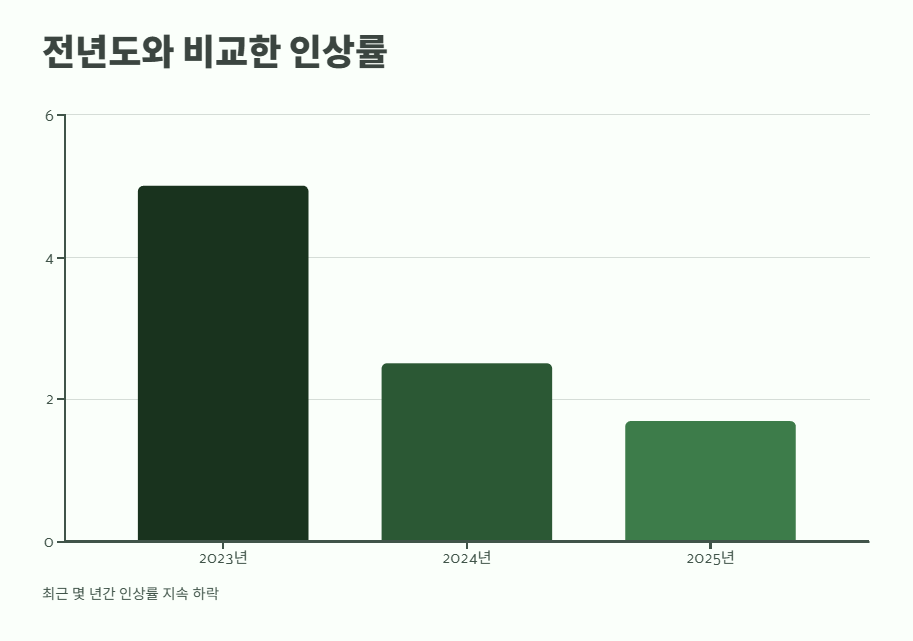 2025년 최저임금 달라진 점 3