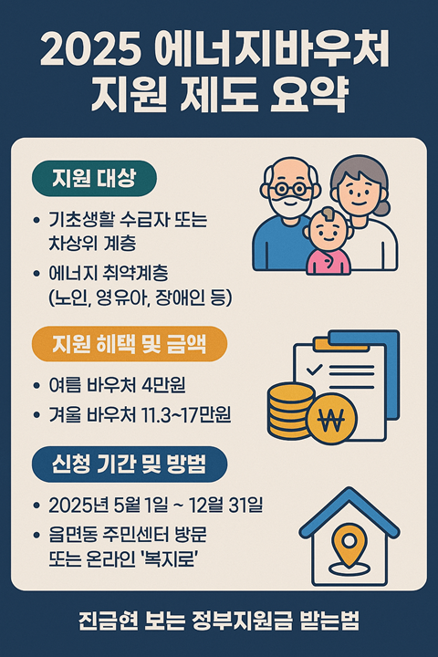 2025 에너지바우처 지원 제도 요약 이미지