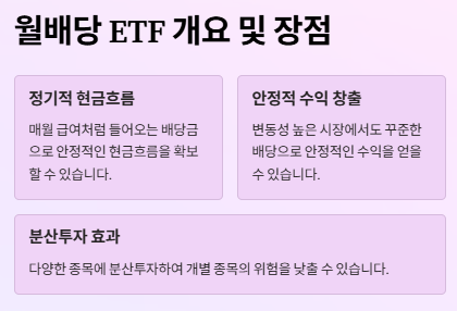 월배당 ETF추천: 2025년 수익율 TOP 20
