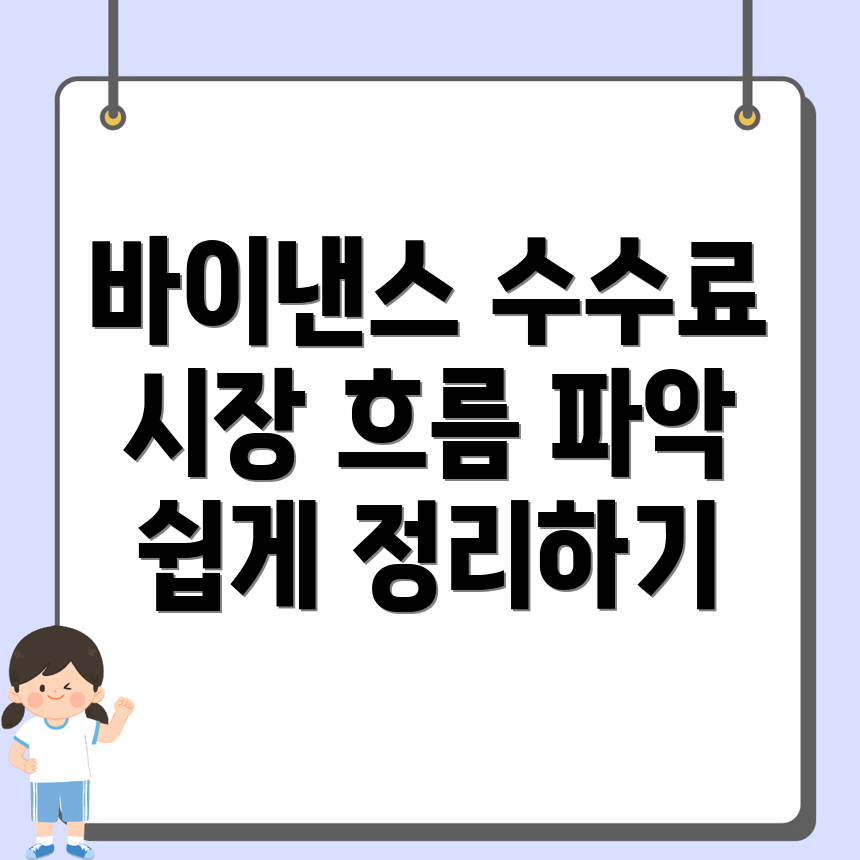 바이낸스 수수료
