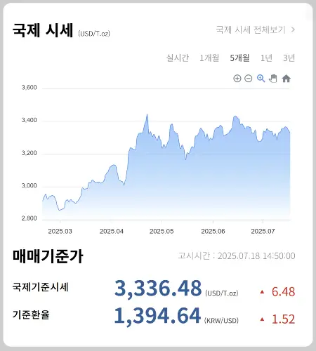 오늘 금시세 1돈 가격7