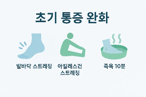 족저근막염 초기 통증 완화를 위한 발바닥 스트레칭, 아킬레스건 스트레칭, 족욕 10분 등 간단한 셀프관리 운동과 생활습관 방법을 소개한 이미지입니다.