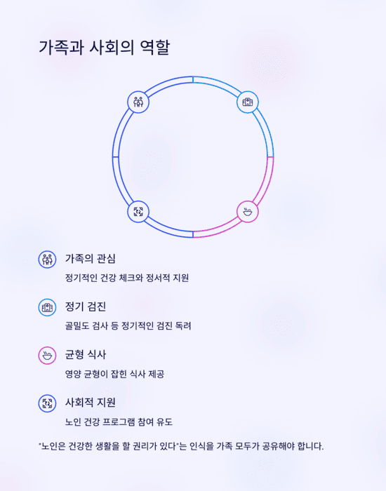 건강 의료