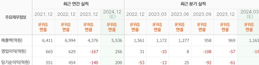 sfa반도체 실적