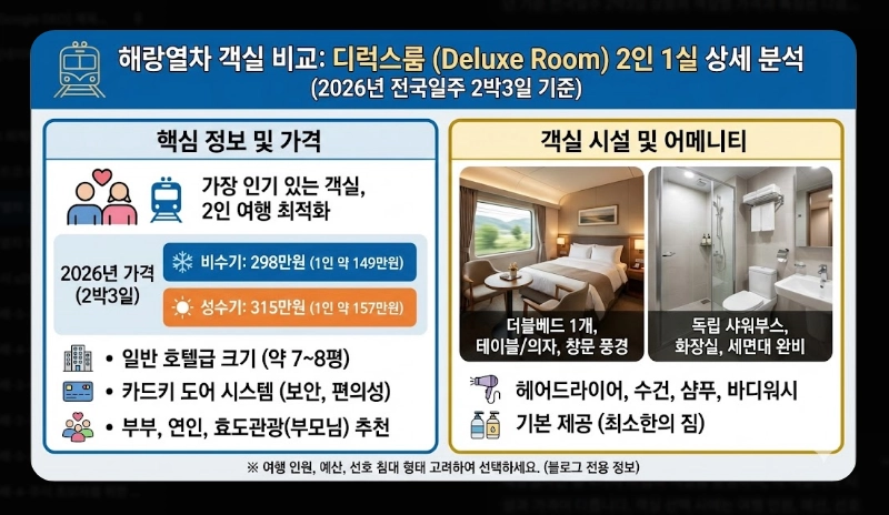 해랑열차 2박3일 전국일주 코스 [2026년 기준] 객실 가격 비교 및 할인 예약 꿀팁 (6)