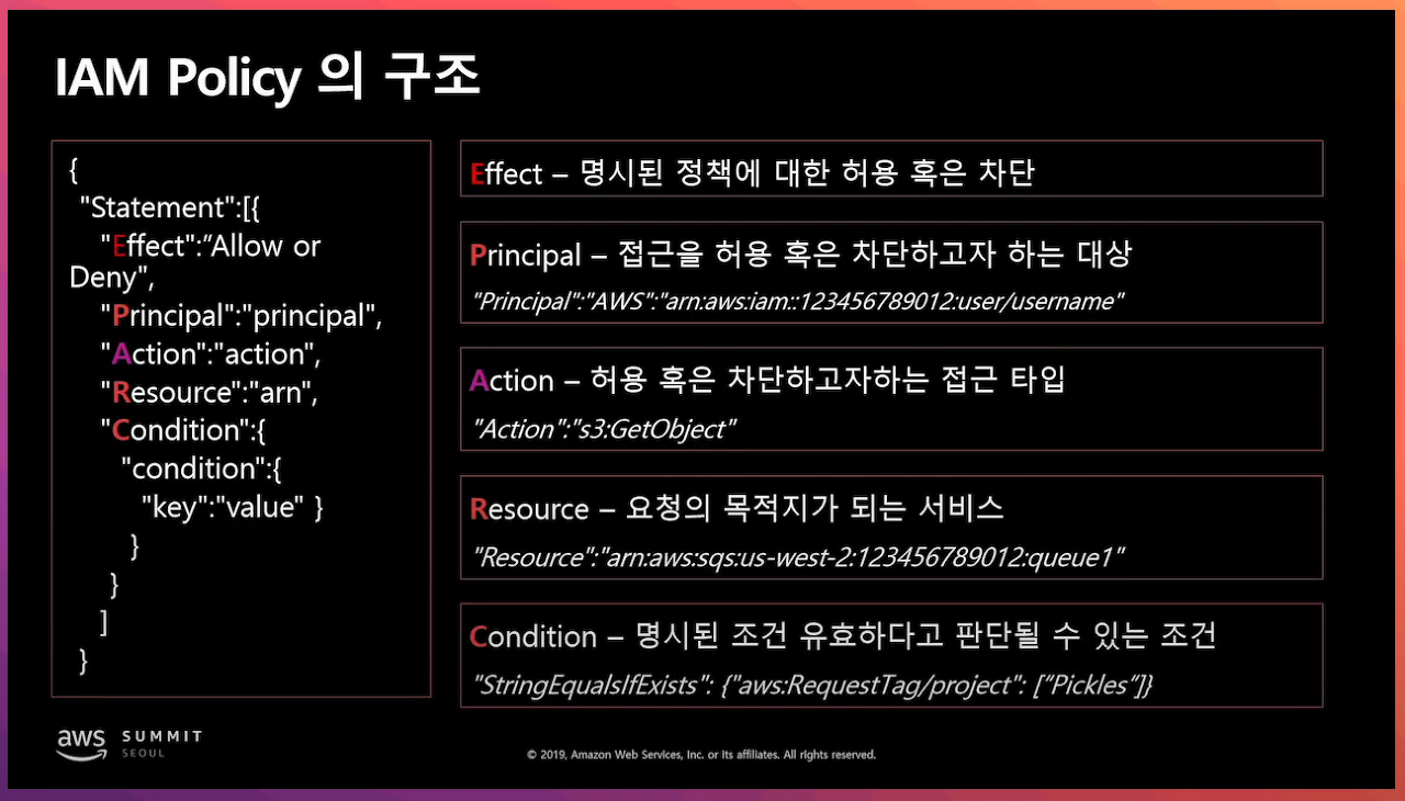 IAM-Policy-json