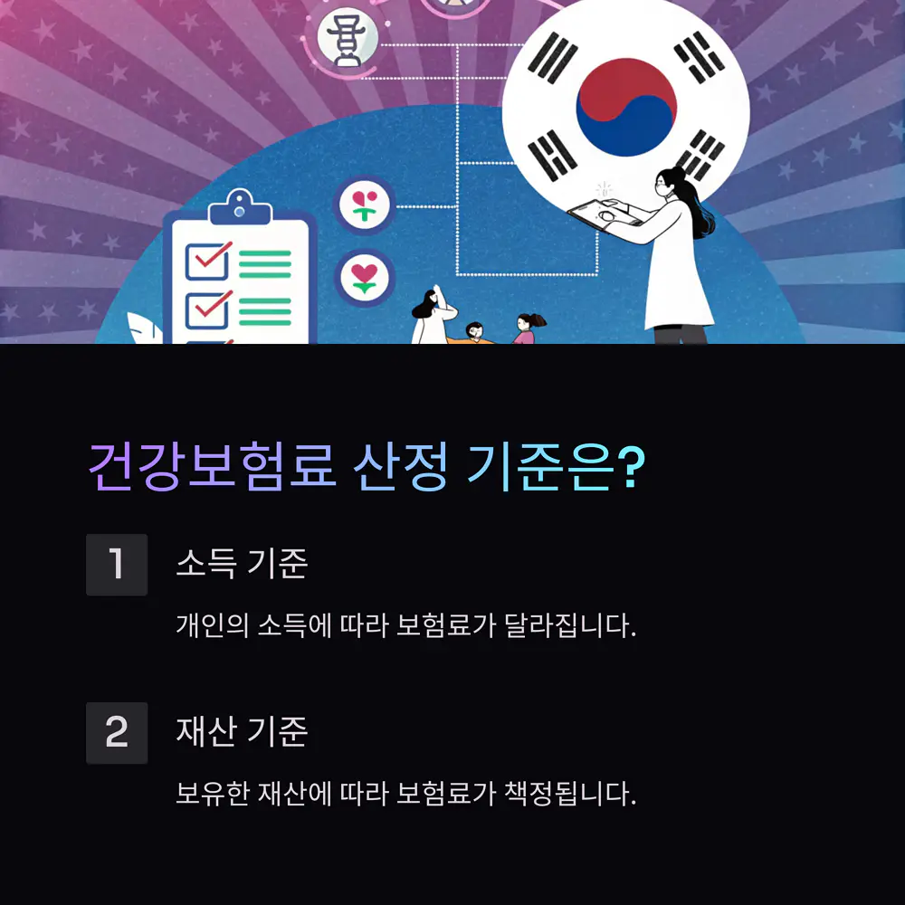 건강보험료-산정-기준
