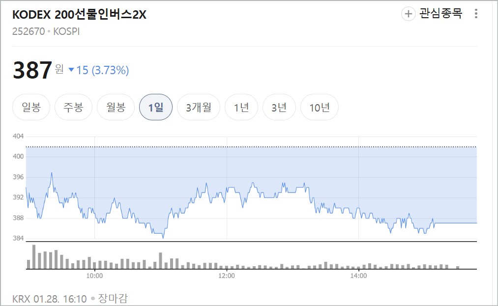 인버스 뜻 곱버스 뜻 레버리지인버스 코스피인버스 인버스투자 뜻