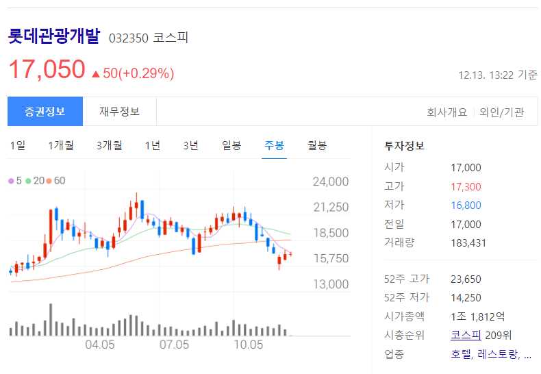 종전선언 관련주식 정리