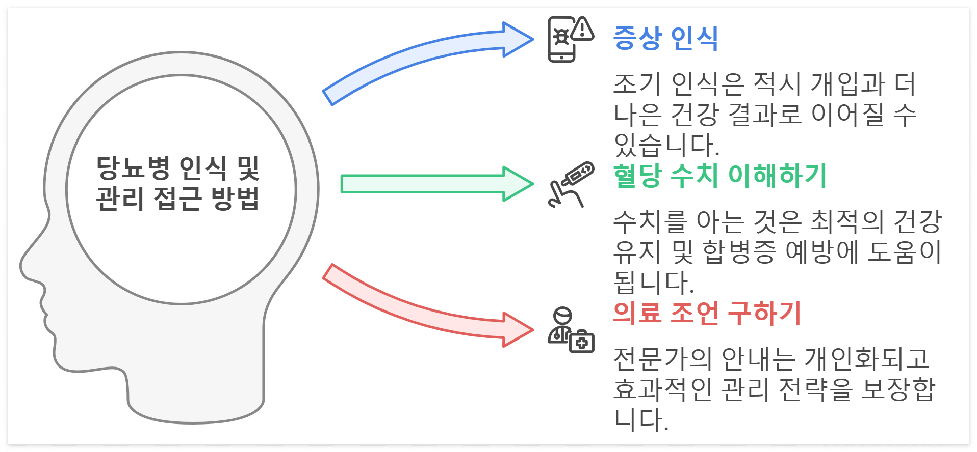당뇨병-혈당-수치-관리-기준-썸네일