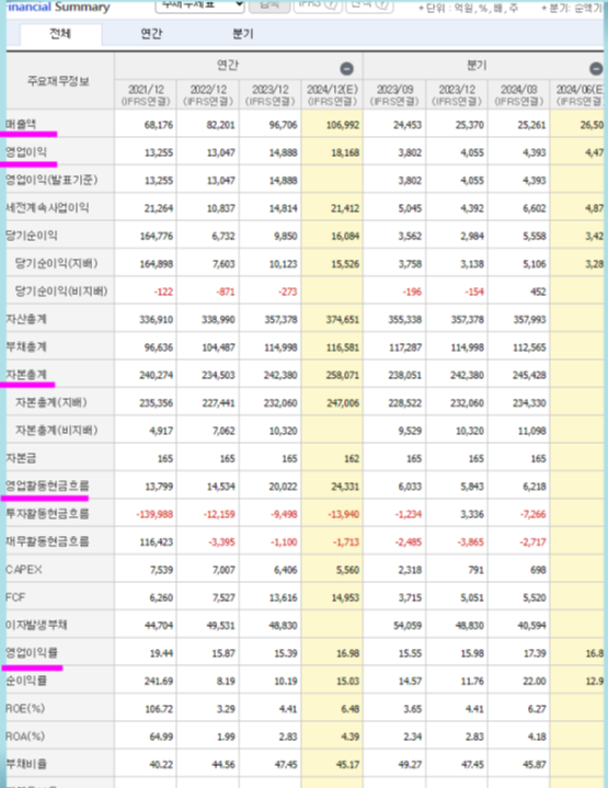 네이버 증권 화면