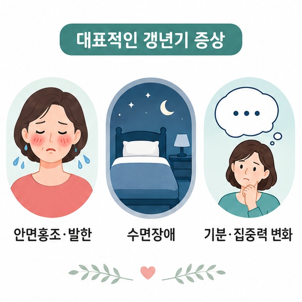 여성 갱년기의 안면홍조, 발한, 수면장애, 기분과 집중력 변화를 설명한 이미지