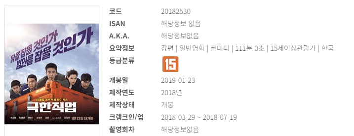 국내 영화 역대 흥행 순위